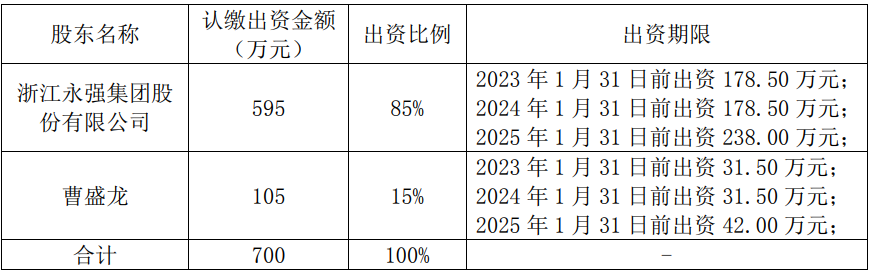 永强2.png